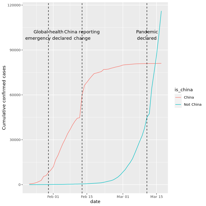 Visualizing Covid 19 We Will Visualize Data From The Early Months Of