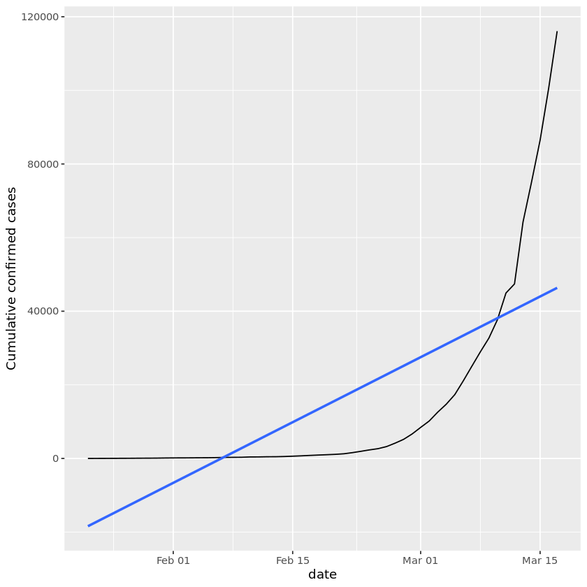 Visualizing Covid 19 We Will Visualize Data From The Early Months Of